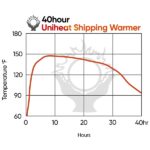 40hr-graph-shipping-warmers-c - Super Cricket Farms