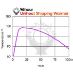 96hr-graph-shipping-warmers-c - Super Cricket Farms